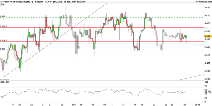 CAC 40