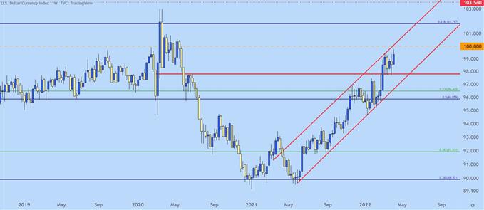 Настройки ценового действия доллара США: EUR/USD, GBP/USD, AUD/USD, USD/JPY