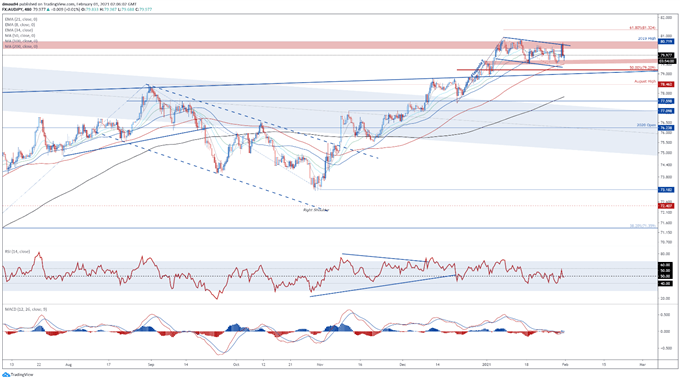 Australian Dollar Analysis: AUD/USD, AUD/JPY Key Levels Ahead of RBA