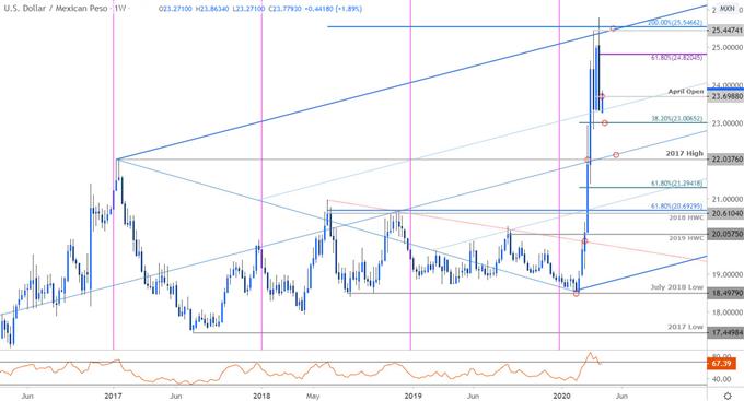 Usd to store mexican peso