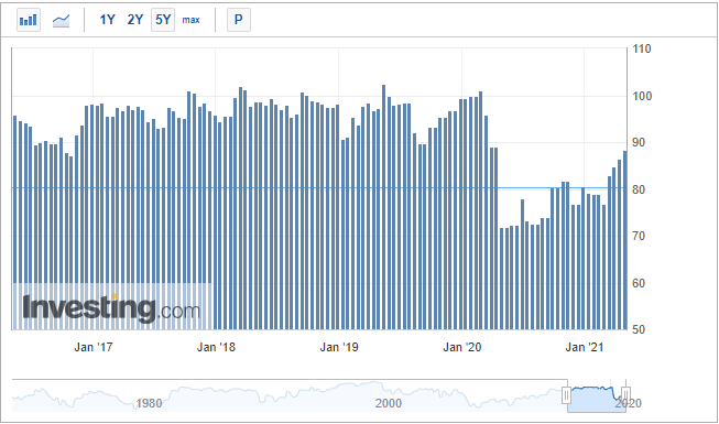 US Dollar Weekly Outlook - US NFPs Massive Miss, Heavyweight Data Next Week Will Steer the US Dollar