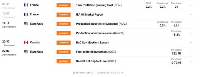 Calendrier economique du jour