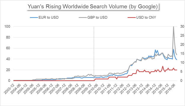 Yuan Enters SDR - Why its Reserve Currency Status Matters?