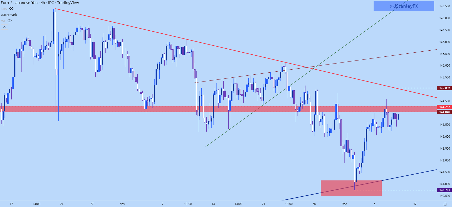 Steam prices euro фото 85