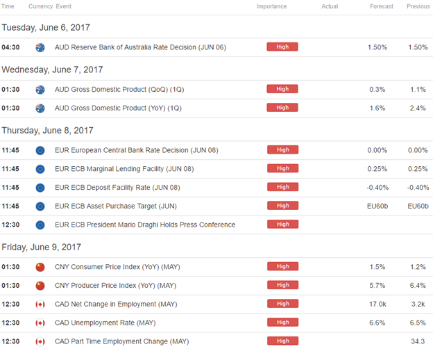 Strategy Webinar: Navigating the June FX Open Ahead of Key Event Risk