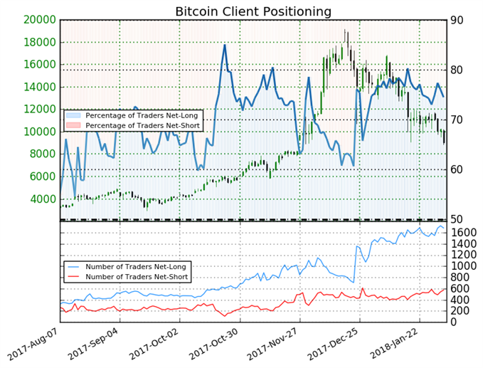 bittorrent coin price graph bittorrent coin price graph