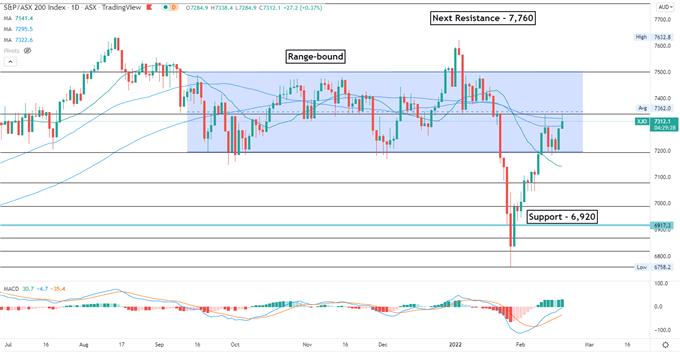 S&amp;P 500 Steady After FOMC Meeting Minutes, APAC Stocks Open Mixed 