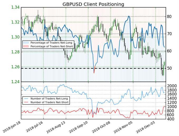Sentiment SSI du GBPUSD.