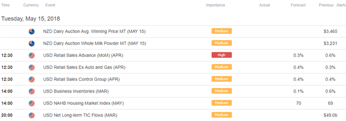 Image of DailyFX economic calendar