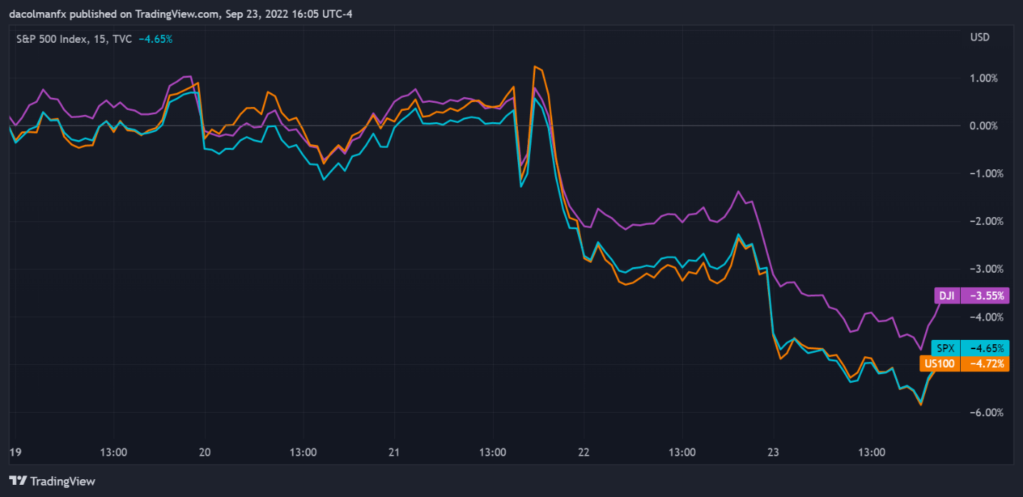 Chart, histogram  Description automatically generated