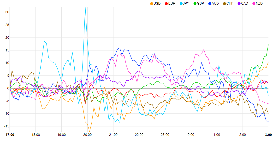 Chart, histogram  Description automatically generated