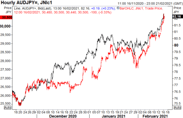 Usd Jpy Plays Range Aud Jpy Us Chinese Tension Resurfacing Sydney News Today