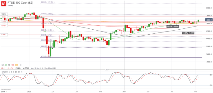 S&amp;P 500, DAX 40, FTSE 100 Forecasts: Bank Earnings Trigger Risk-on Mood 