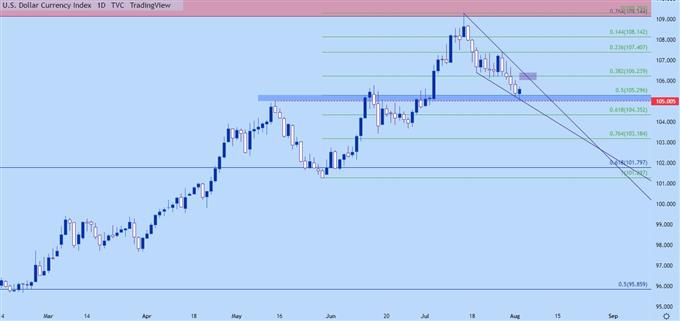 Настройки ценового действия доллара США: EUR/USD, GBP/USD, AUD/USD, USD/JPY