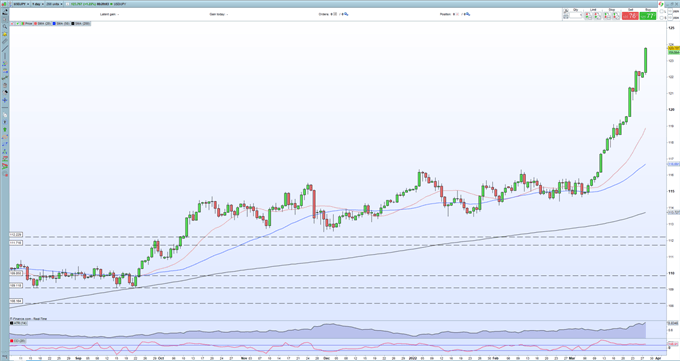 USDJPY взлетела до нового шестилетнего максимума на возобновленной покупке облигаций Банка Японии