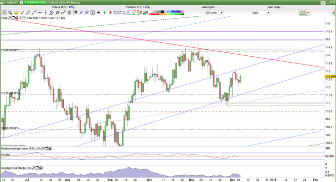 USDJPY Trading Strategy Daily Chart.