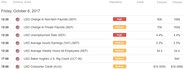 Economic Calendar