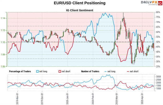 Euro To US Dollar Is Like A Cup Of Coffee! EUR/USD - Technical Analysis, 18/08/22