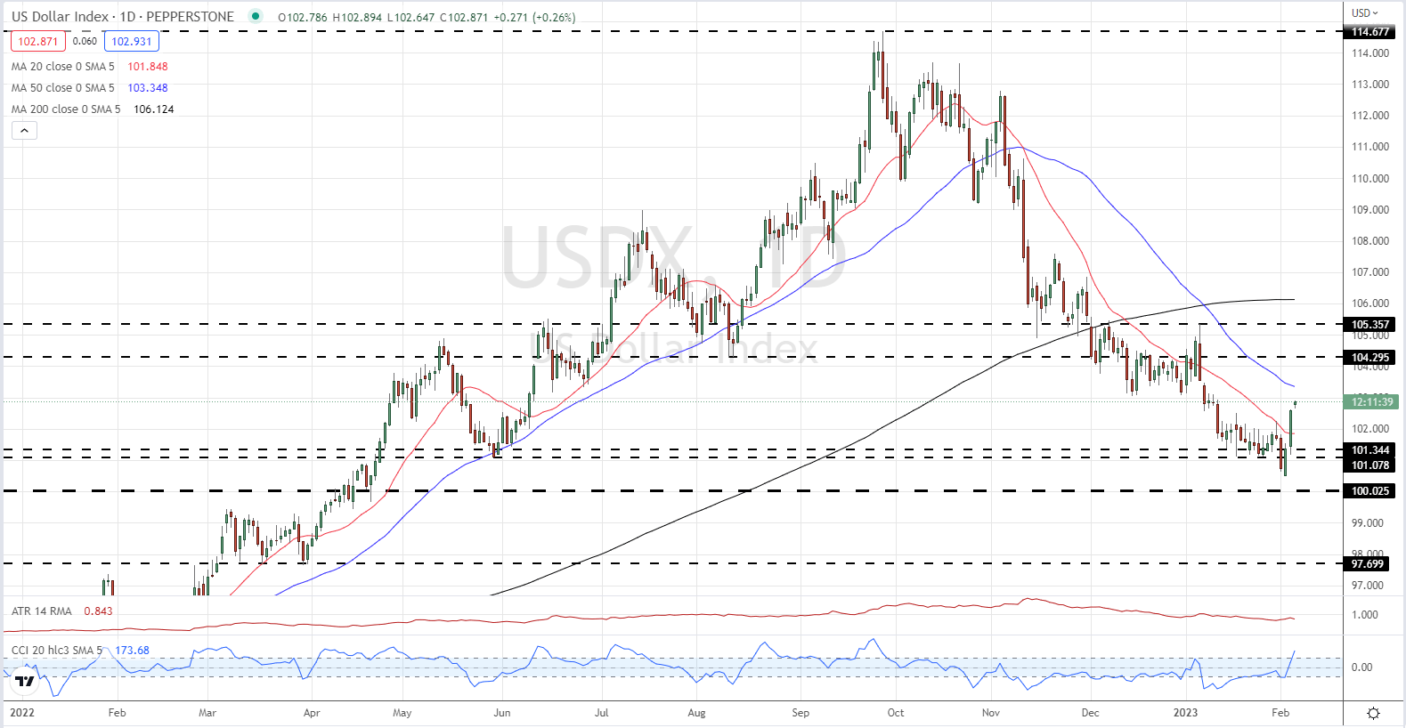 Перспективы британского фунта: GBP/USD уступает позиции доллару США, что делать дальше?