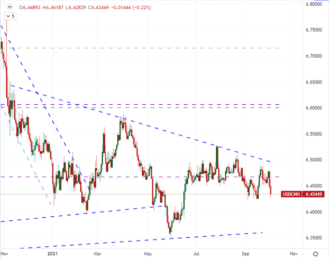 S&P 500 Reversal and Dollar Rally Stall Before Conviction Sets In – What’s Next?