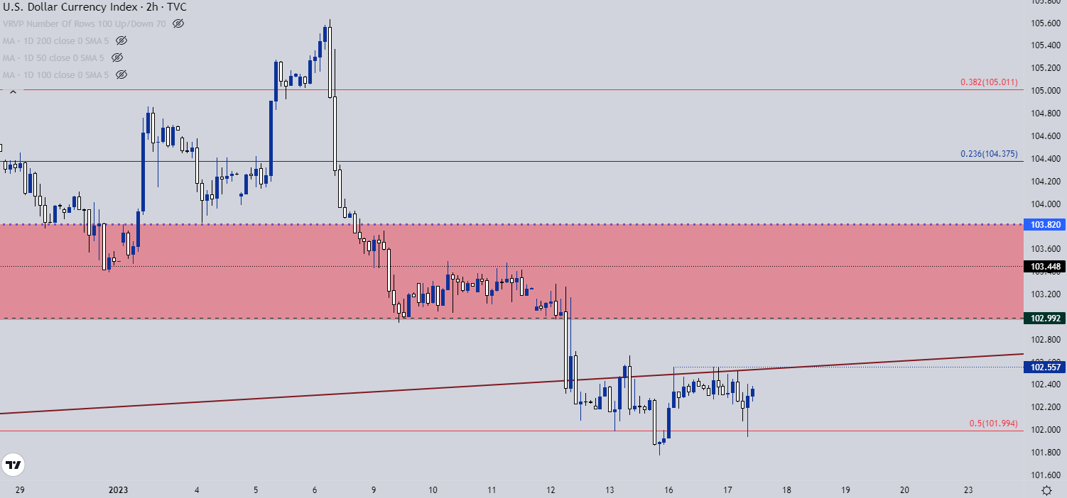 Настройки ценового действия доллара США: EUR/USD, GBP/USD, USD/JPY