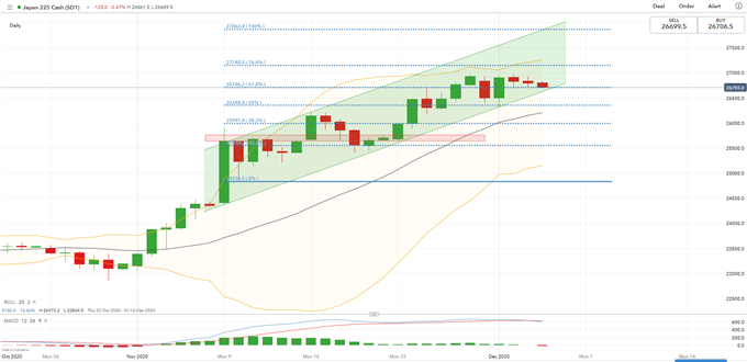 Nikkei 225, ASX 200 Hover At Recent Highs Ahead of Nonfarm Payroll 