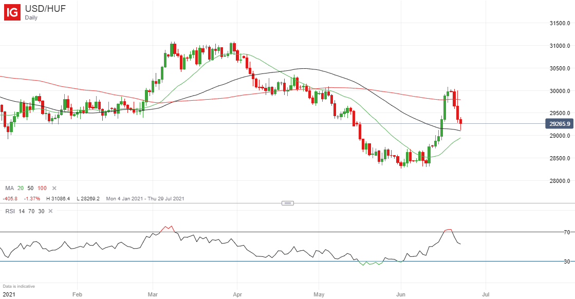 Huf usd hotsell exchange rate