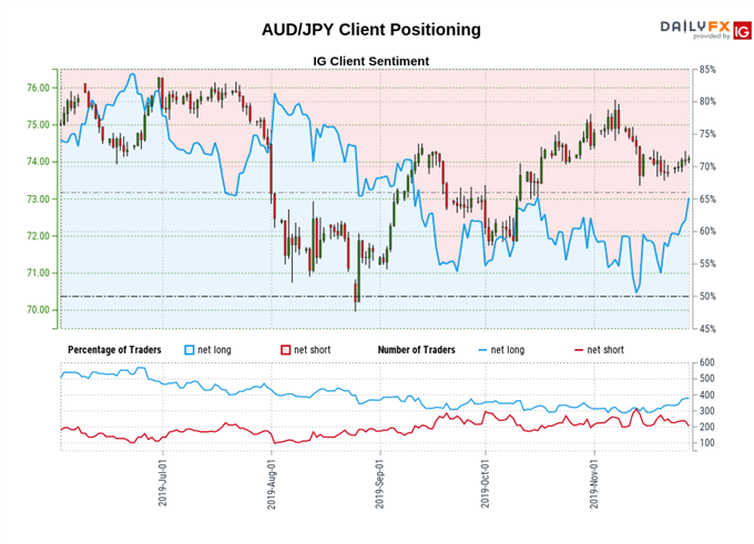 audjpy price chart 