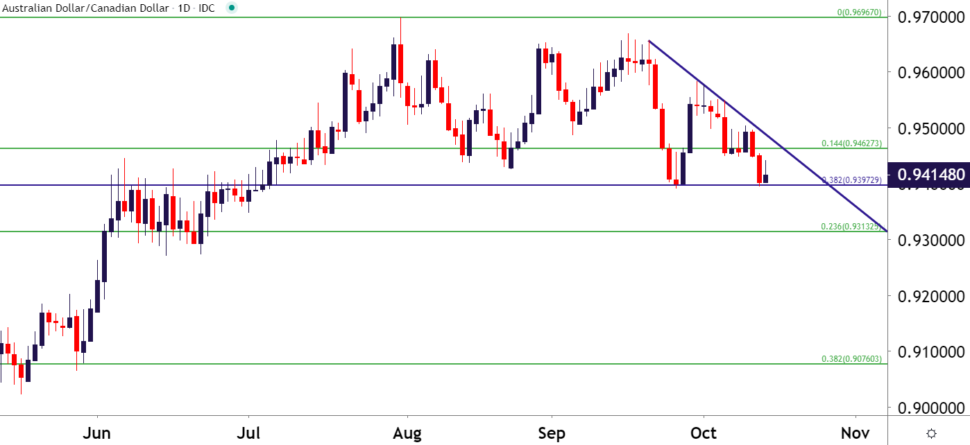 1000 cad to usd