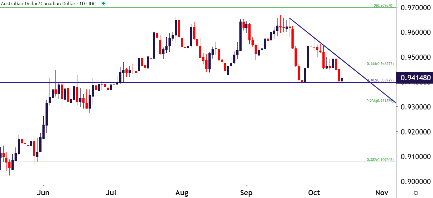 Canadian Dollar Price Forecast: USD/CAD, AUD/CAD, GBP/CAD - Global  Financial Market Review