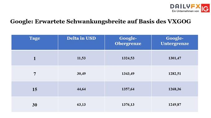 Google Bouhmidi