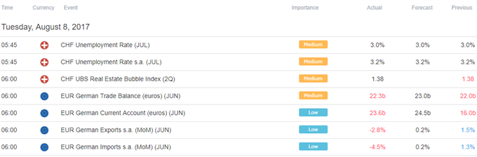 Currency Markets Vulnerable to Kneejerk Volatility Amid Data Lull