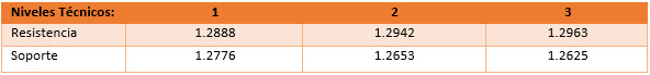 Protagonistas de la semana: El NFP y el IPC de la UE – Análisis del precio del EUR/USD