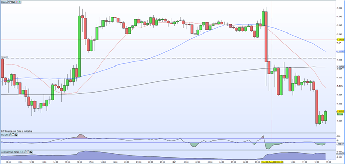 Sterling (GBP) Hit Further as EU Hardline Countries Push for a No Deal