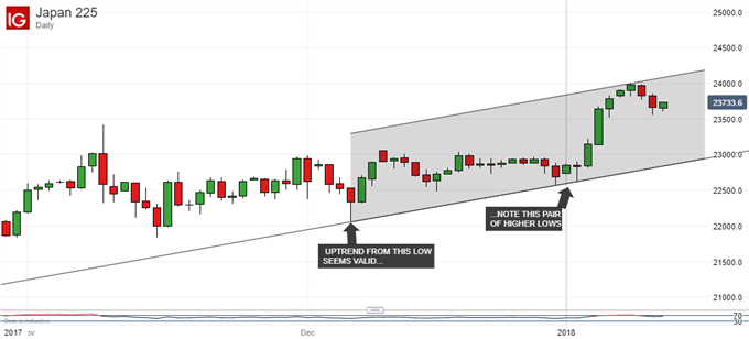 Nikkei 225 Intraday Chart