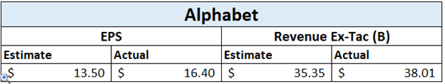 Alphabet earnings 