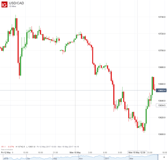 European Stocks, Commodity Currencies Enjoy Boost