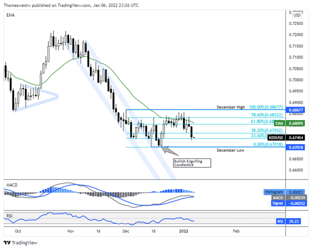 nzd-usd 图表 