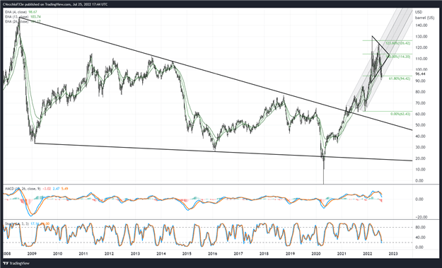 Crude Oil Price Forecast: Make or Break Time as Triangle Apex Nears – What’s Next?