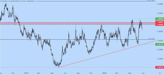 Настройки ценового действия доллара США: EUR/USD, GBP/USD, USD/CAD, USD/JPY