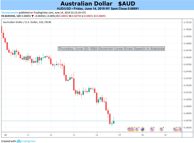 AUDUSD