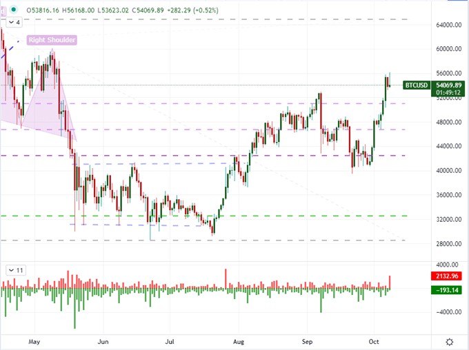 Dollar Conflicted Between NFPs Miss and Rate Forecast Chart, Earnings and IMF This Week