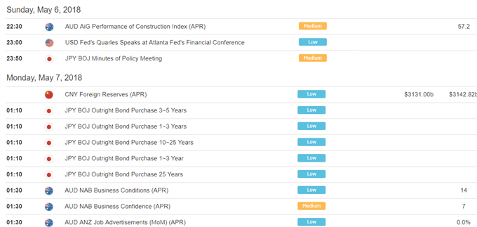 Asia Pacific Economic Calendar