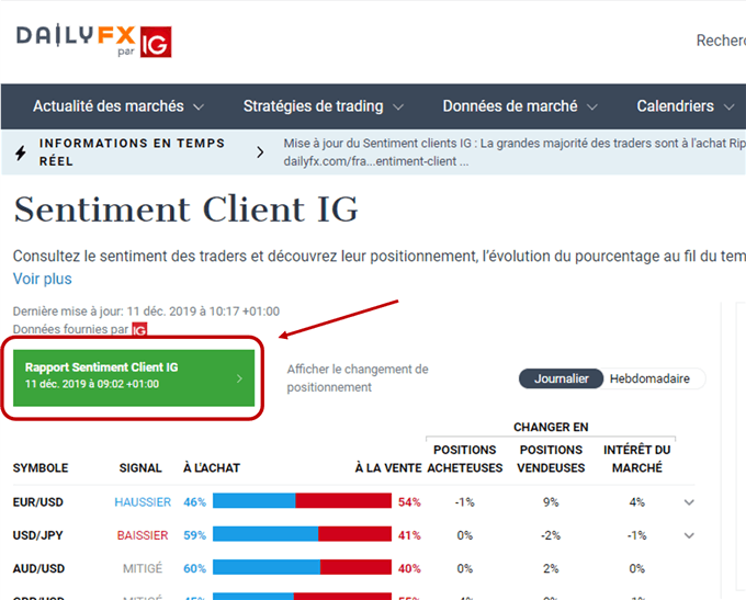 Présentation du Sentiment
