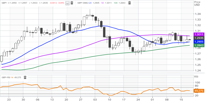 Latest GBP/USD price chart.