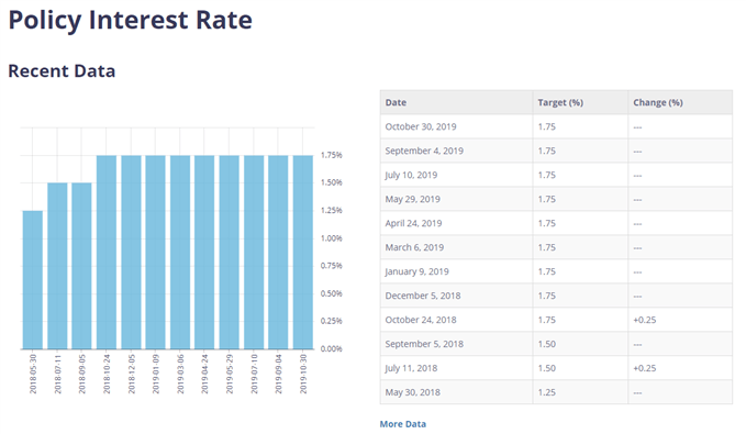 Image of Bank of Canada interest rate