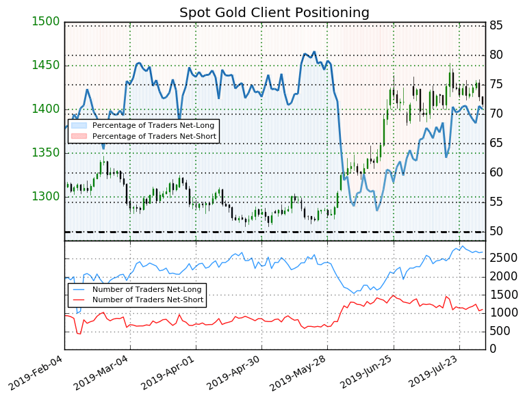 Forex Ig Client Sentiment - 