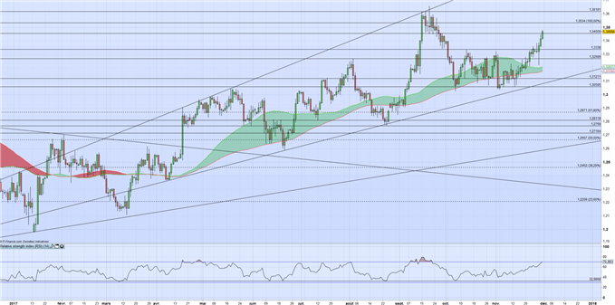 GBP : la première étape du Brexit sur la bonne voie, avant le sommet crucial du 14 décembre.