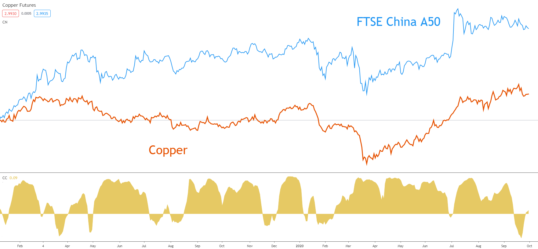 Copper Trading: Copper Trading Tips and Strategies 