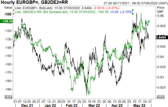 GBP/USD Weekly Forecast: GBP Jubilation, EUR/GBP Upside Risks Remain